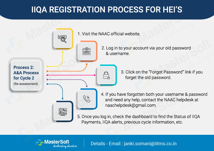 IIQA registration process 